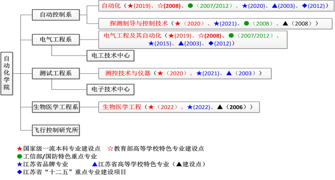 公海7108线路